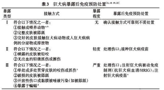 注射疫苗后依然狂犬病发作身亡,可能的原因是什么?