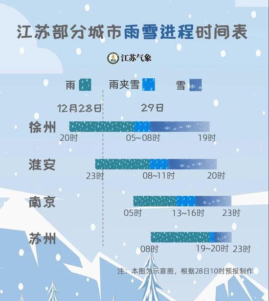 几点下雪 时间表来了 江苏这些地方要下6个小时 手机新浪网