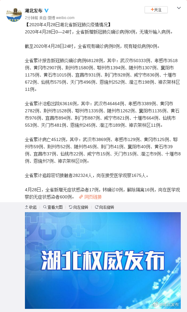 2020年4月28日湖北省新冠肺炎疫情情况