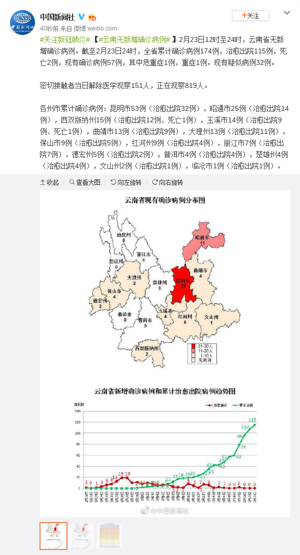 云南无新增确诊病例