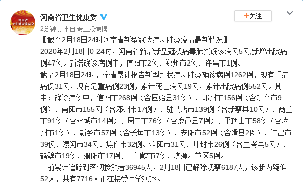 河南新增新冠肺炎确诊病例5例 累计1262例