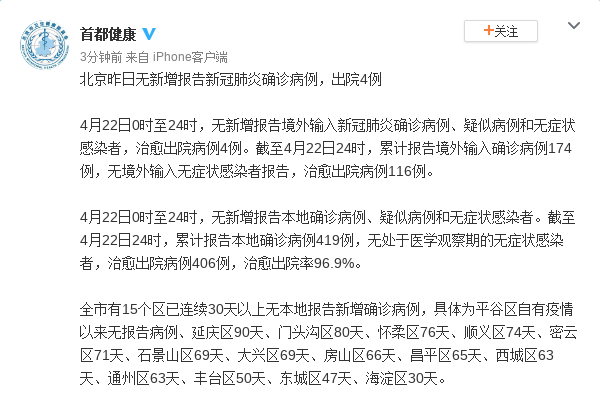 北京22日无新增报告新冠肺炎确诊病例，出院4例