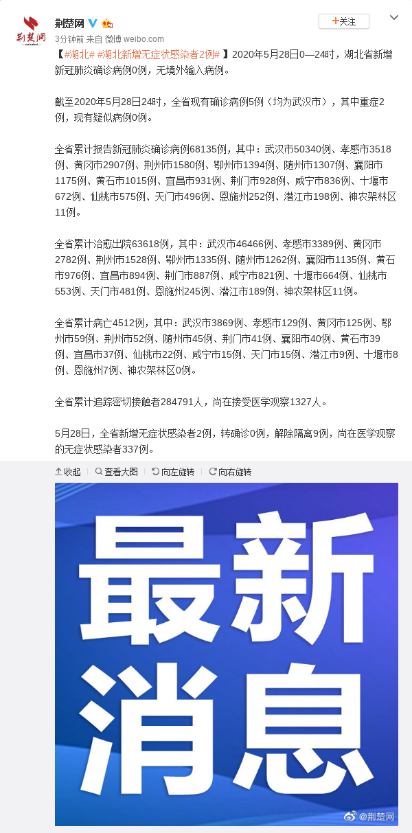 5月28日湖北无新增确诊病例新增无症状感染者2例 湖北 新冠肺炎 新浪新闻 5月28日湖北无新增确诊病例新增无症状感染者2例 湖北 新冠肺炎 新浪新闻