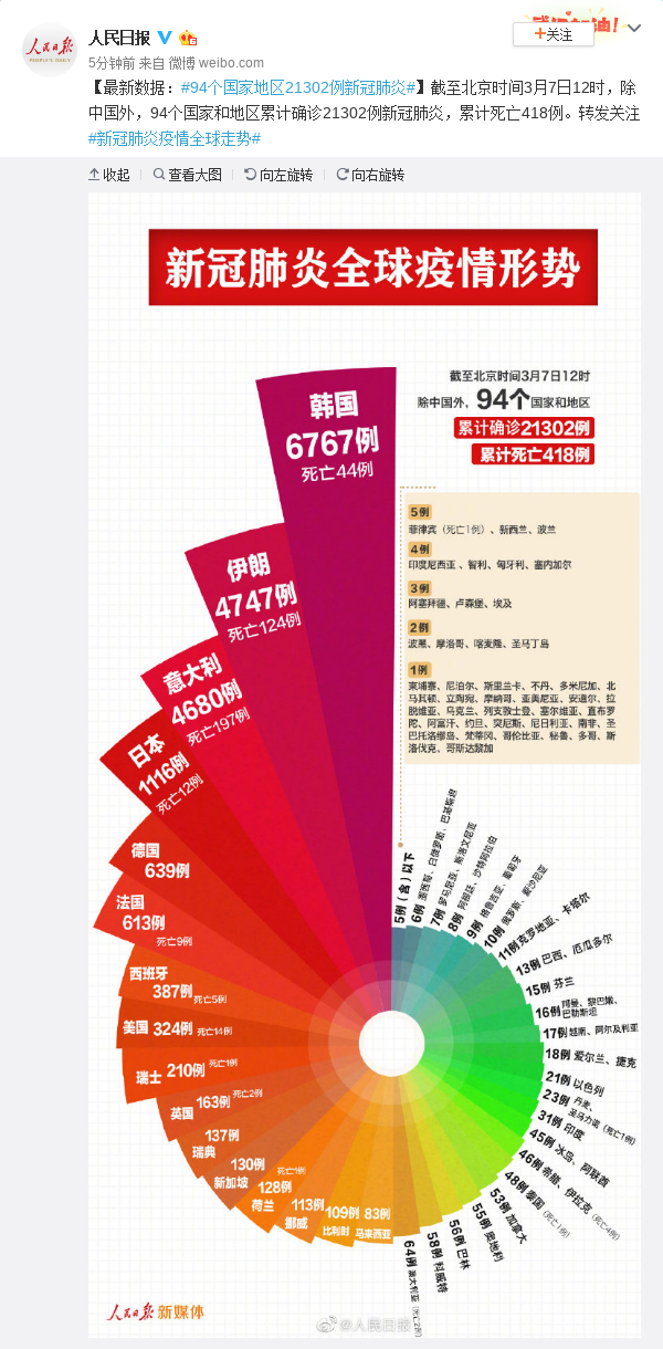 全国疫情统计图扇形图片