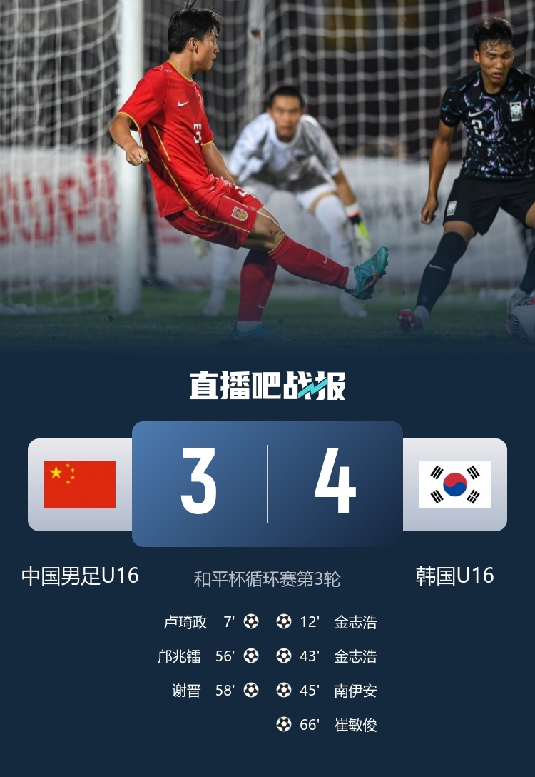 U16国足3比4憾负韩国队,卢琦政破门邝兆镭谢晋扳平|国足|U16|谢晋_新浪新闻