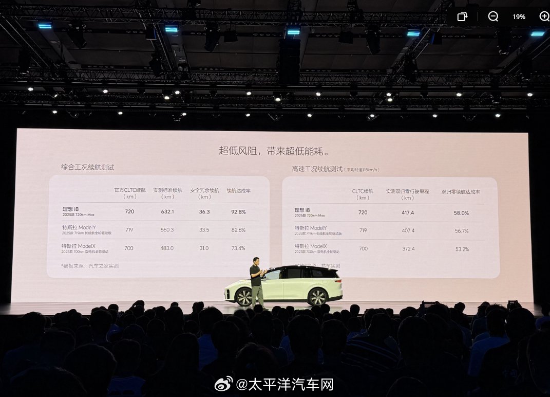 理想i8<em>风阻</em><em>系数</em>0.218续航达成率92.8%领先同级