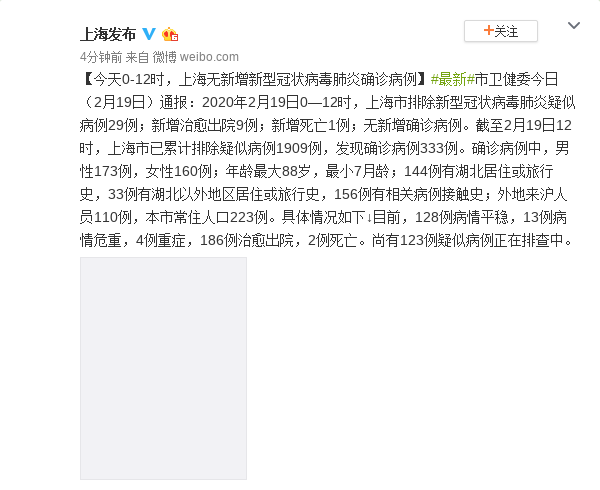 19日0-12时 上海无新增新冠肺炎确诊病例