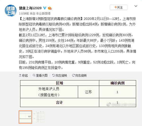 上海新增1例新型冠状病毒肺炎确诊病例