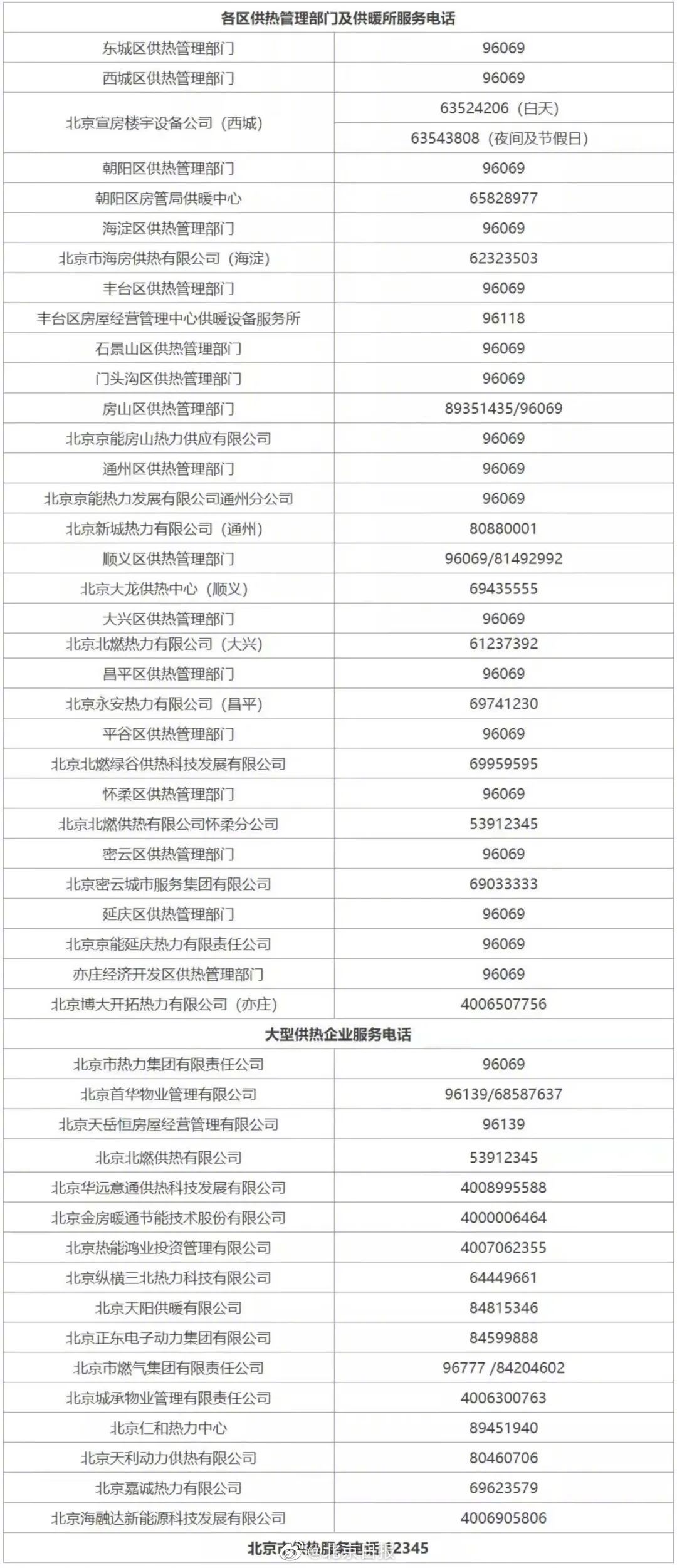 2026年二季度全市经济发展调度会召开v6.7.4 官方安卓版