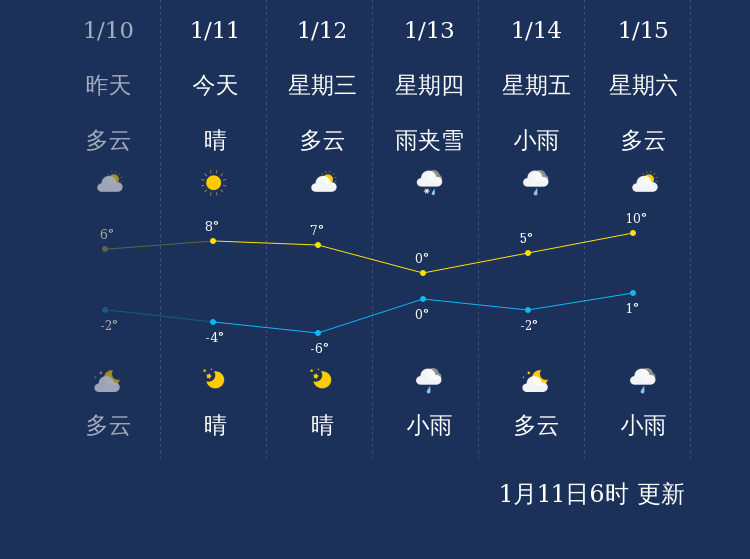 1月11日神农架天气早知道 手机新浪网