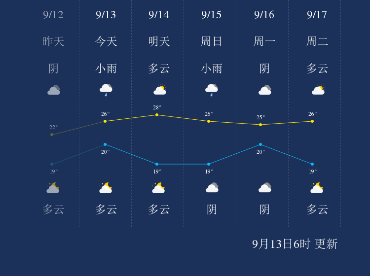 9月14日菏泽天气早知道
