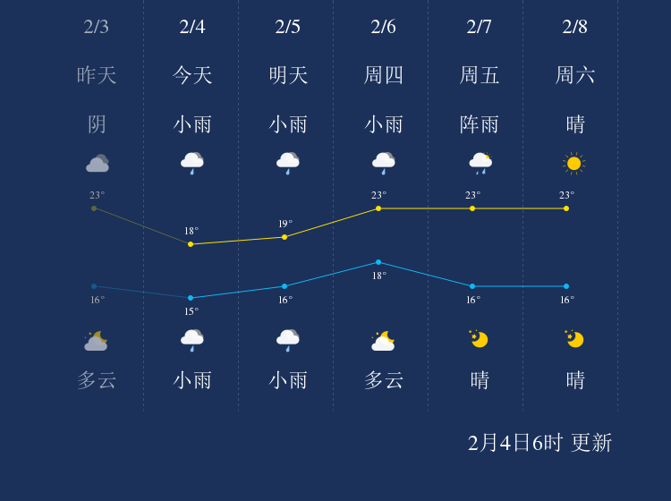 2月4日湛江天气早知道