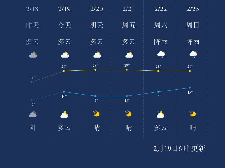 西双版纳天气变化图，让你随时掌握当地气候特点