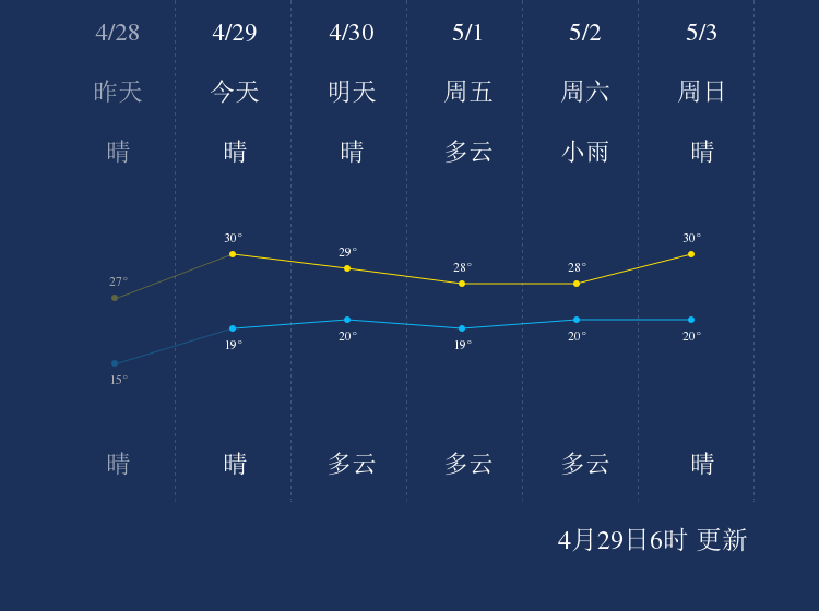 4月29日黄石天气早知道 手机新浪网 4月29日黄石天气早知道 手机新浪网