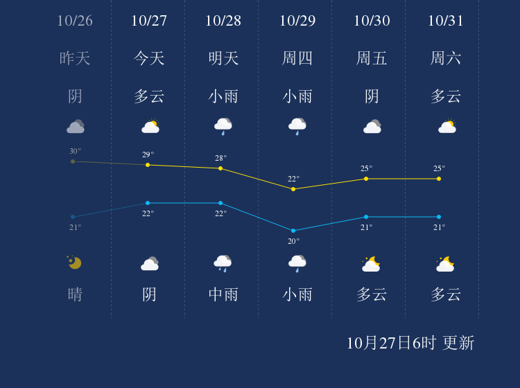 10月27日中山天气早知道 手机新浪网