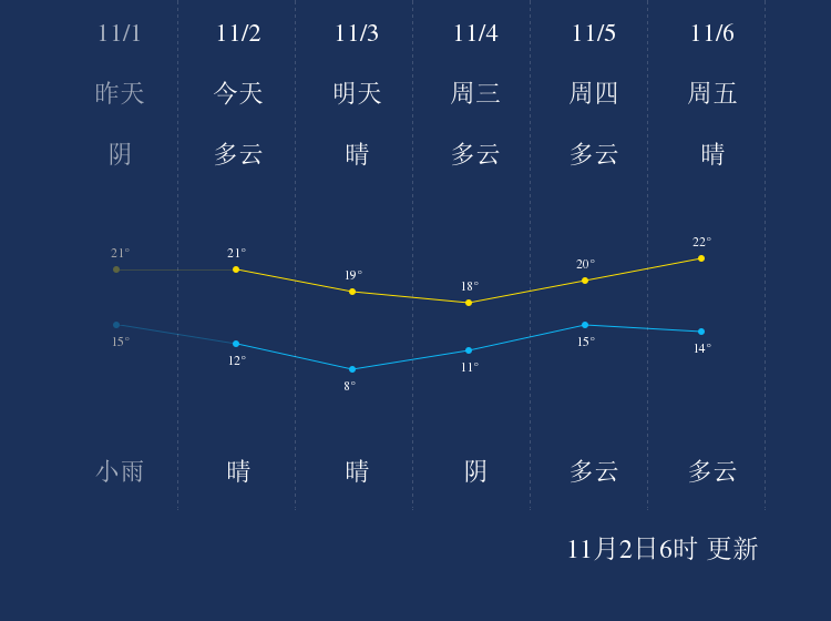 11月2日嘉兴天气早知道 手机新浪网