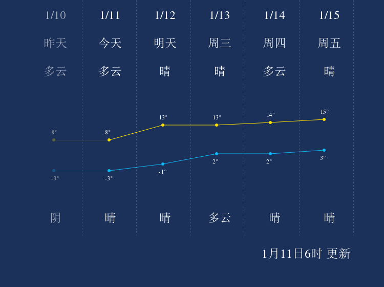 1月11日黄石天气早知道 手机新浪网