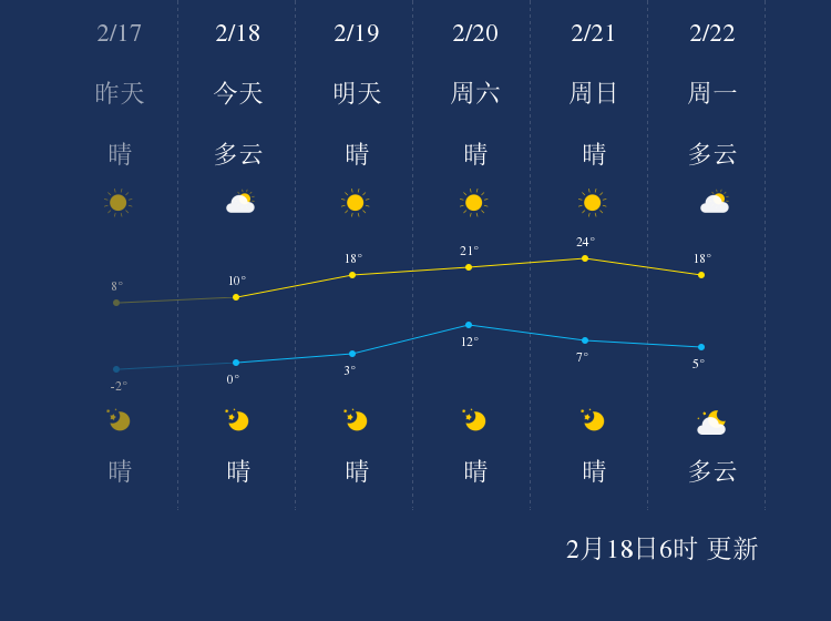 2月18日宿州天气早知道 手机新浪网 2月18日宿州天气早知道 手机新浪网