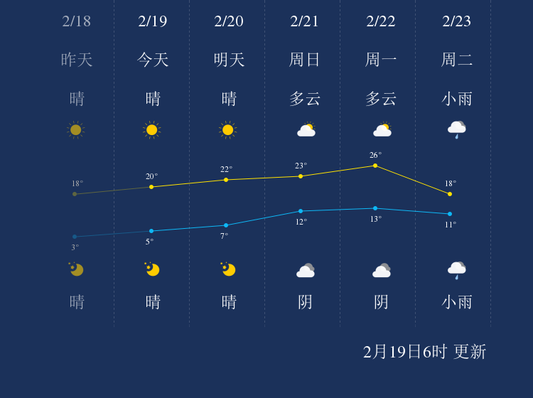 2月19日景德镇天气早知道 手机新浪网