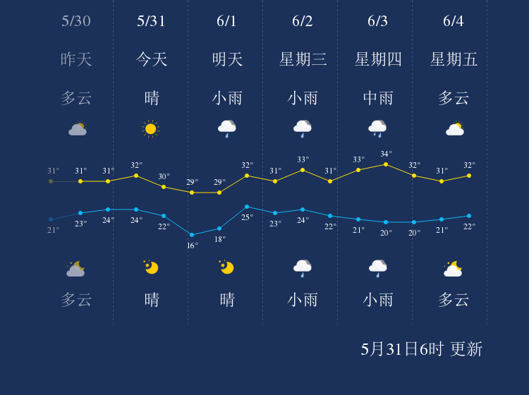 5月31日黄石天气早知道 手机新浪网 5月31日黄石天气早知道 手机新浪网