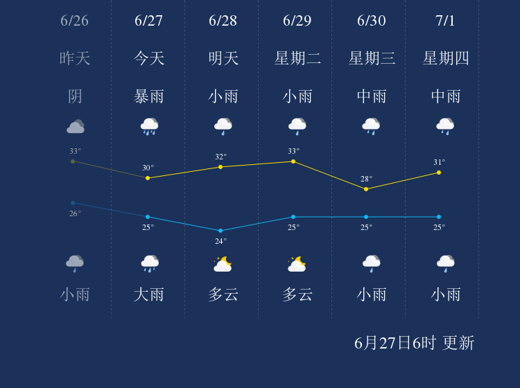 6月27日黄石天气早知道 手机新浪网
