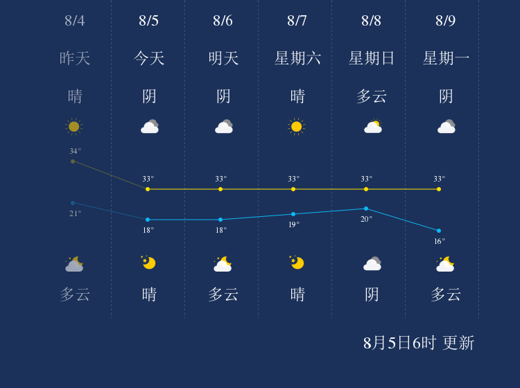 8月5日铁门关天气早知道 手机新浪网