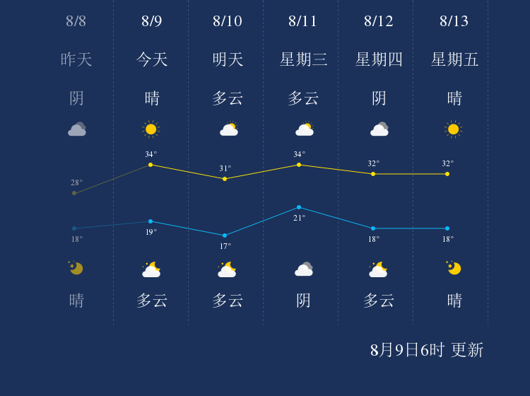 8月9日吴忠天气早知道 手机新浪网 8月9日吴忠天气早知道 手机新浪网