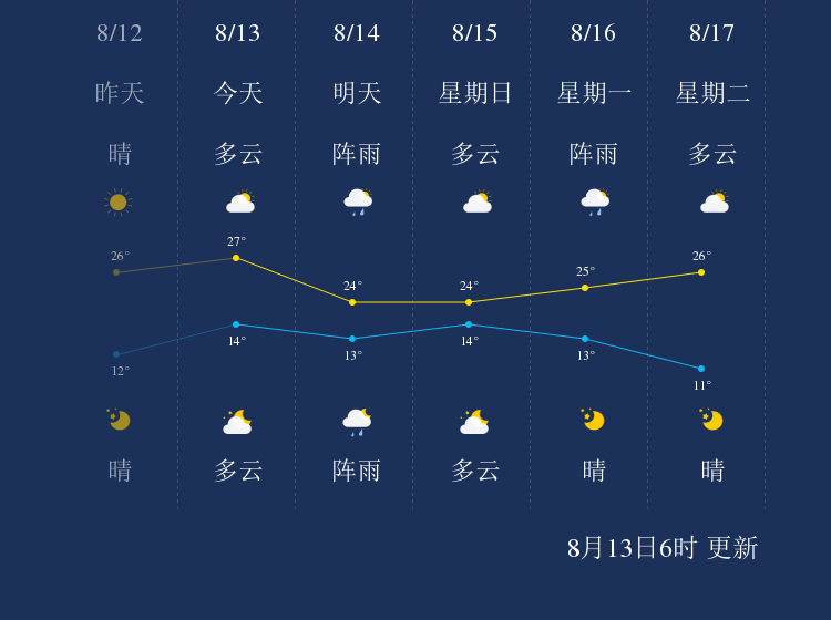 8月13日乌兰察布天气早知道 手机新浪网