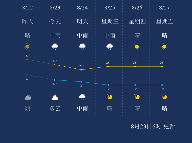 8月23日本溪天气早知道 手机新浪网
