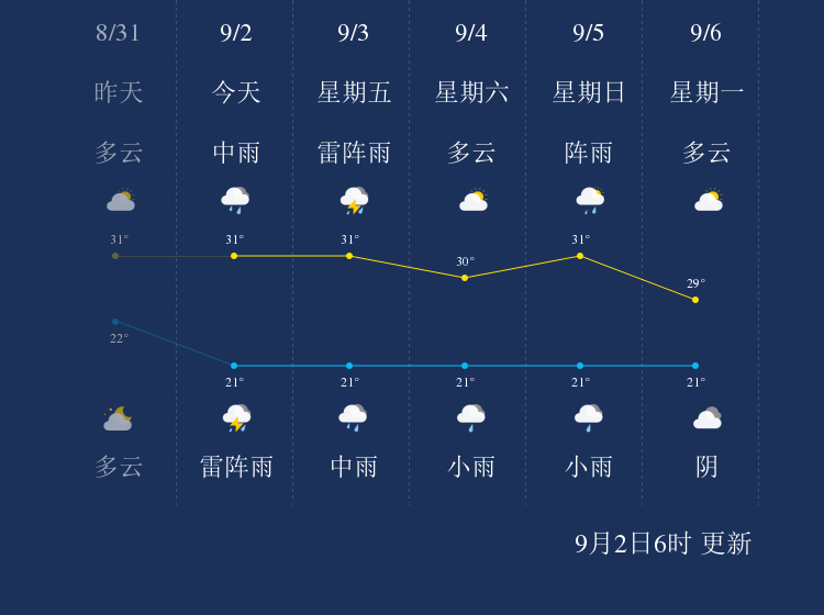 9月2日红河天气早知道 手机新浪网 9月2日红河天气早知道 手机新浪网