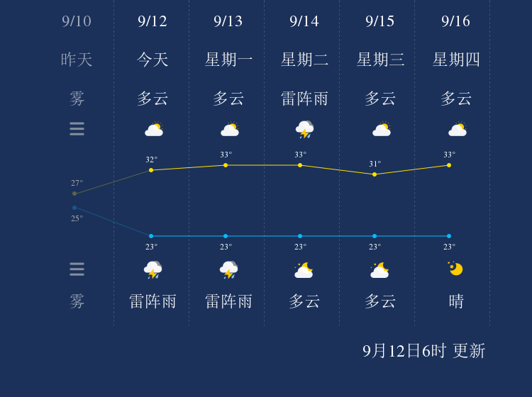 9月12日白沙天气早知道 手机新浪网