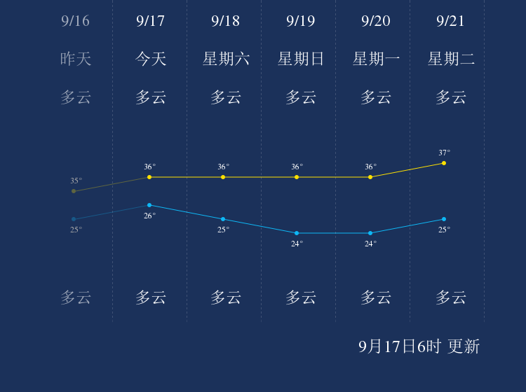 9月17日河源天气早知道 手机新浪网 9月17日河源天气早知道 手机新浪网