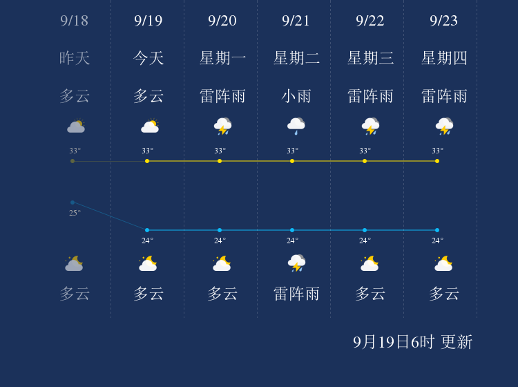 9月19日临高天气早知道 手机新浪网 9月19日临高天气早知道 手机新浪网
