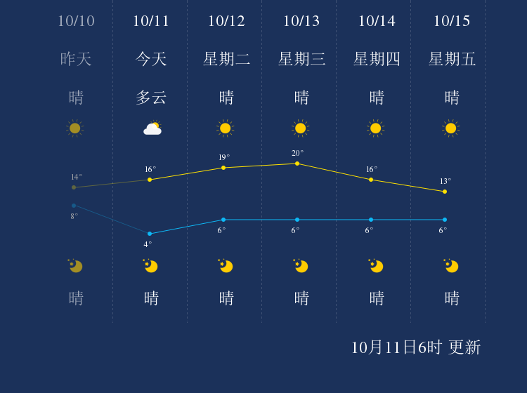 10月11日昆玉天气早知道 手机新浪网