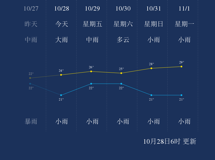 10月28日白沙天气早知道 手机新浪网 10月28日白沙天气早知道 手机新浪网