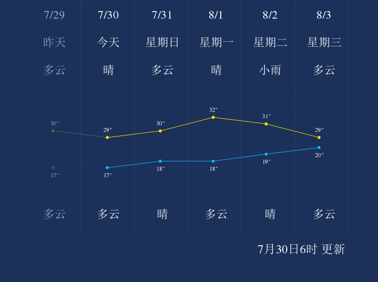 7月30日忻州天气早知道 手机新浪网