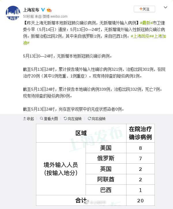 5月13日上海无新增本地新冠肺炎确诊病例 无新增境外输入病例 疫情 新冠肺炎 上海 新浪新闻