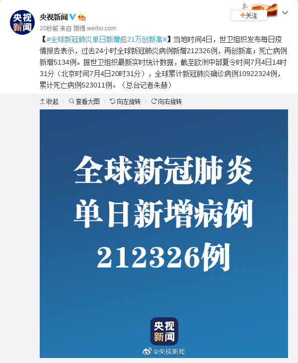 全球新冠肺炎单日新增超21万创新高|新冠肺炎_新浪新闻