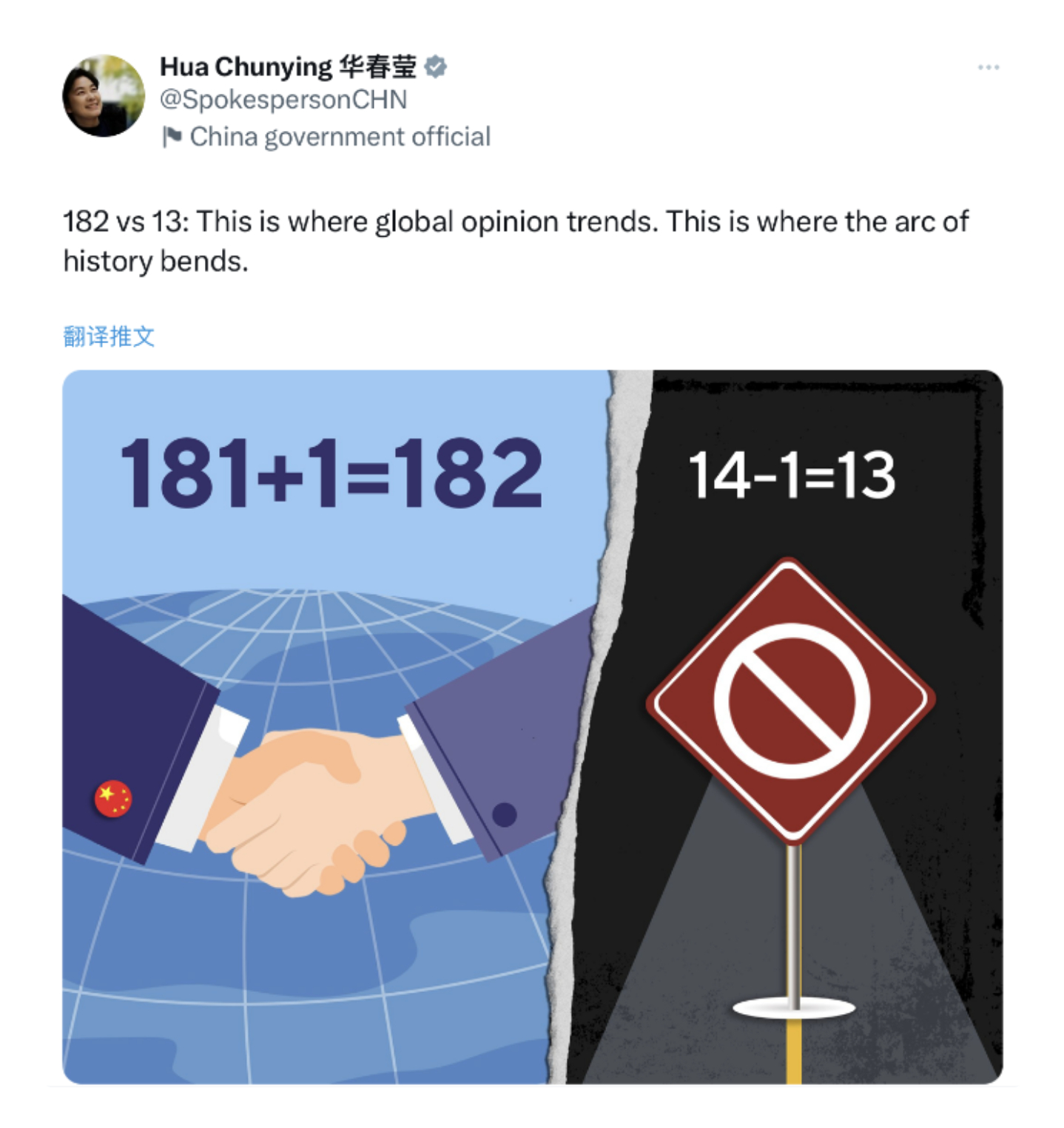 外交部发言人华春莹发推:182vs13,这是全球民心所向