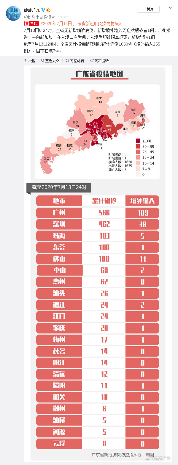 广东省14日新增境外输入无症状感染者1例