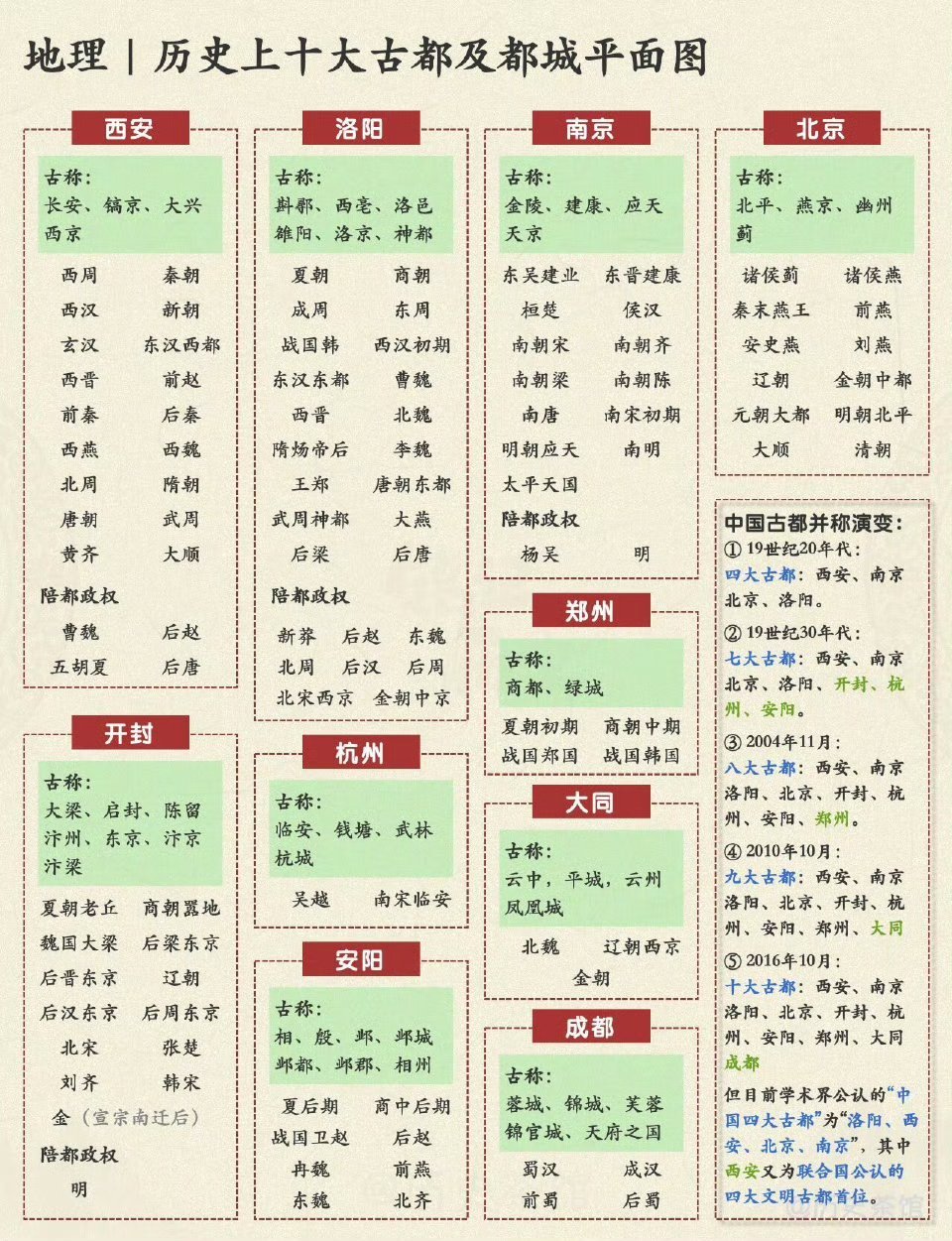 中国十大古都历史沿革及平面地图发布|中国_新浪新闻
