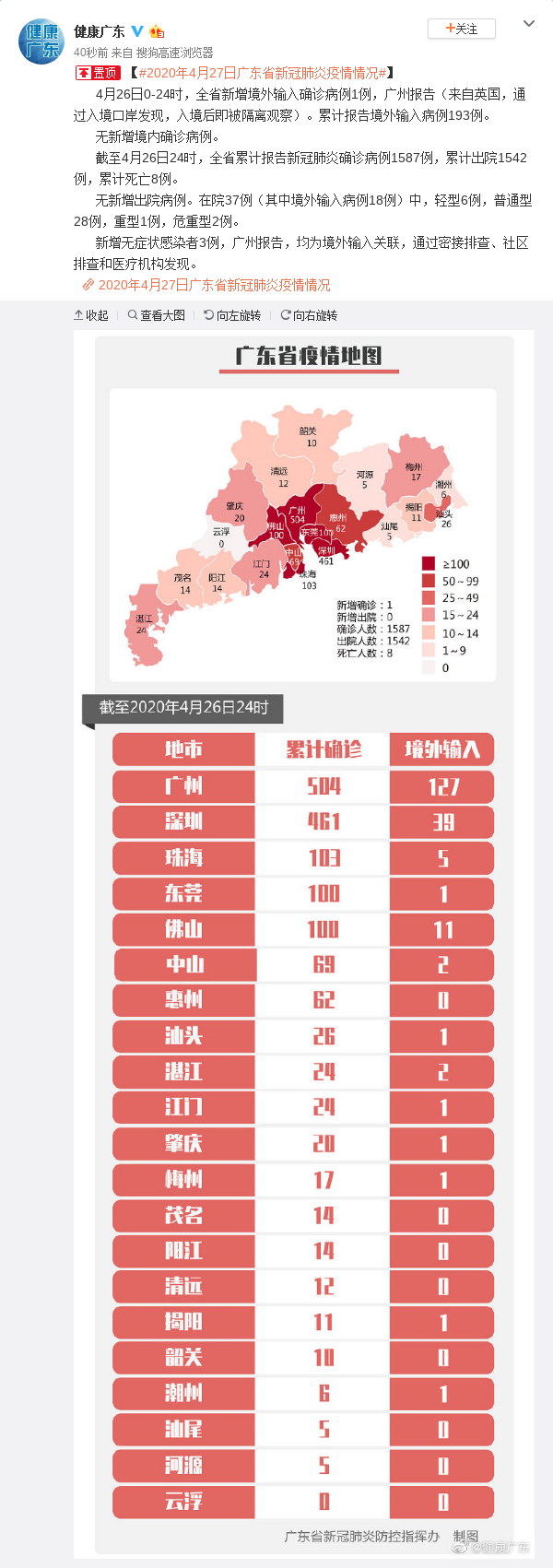 4月26日0-24时 广东全省新增境外输入确诊病例1例