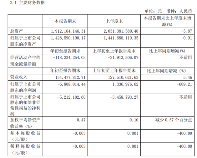 大智慧实控人张长虹被公安机关拘留 早年虚增