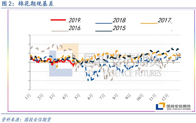 专家:2018/19年度国储棉政策点评分析
