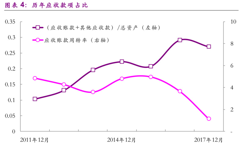 数据来源：光大证券