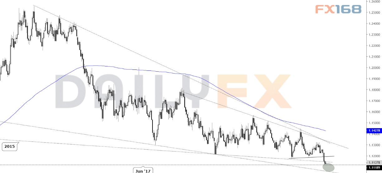 FOMC决议、非农、中美贸易…下周美元