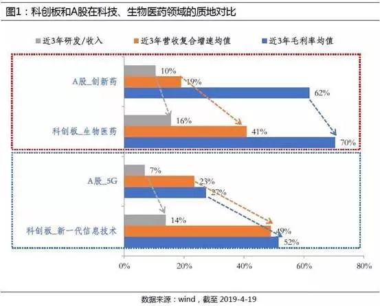 抢不够科创板基金怎么办