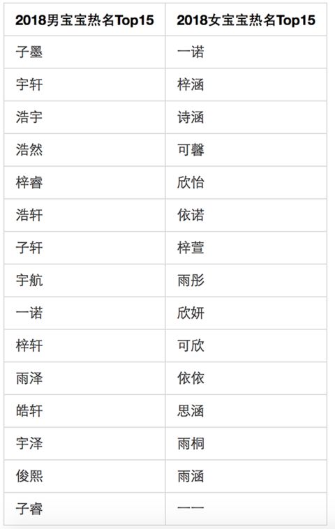 你家娃也叫 梓涵 不了 现在的父母都这么起名 手机新浪网