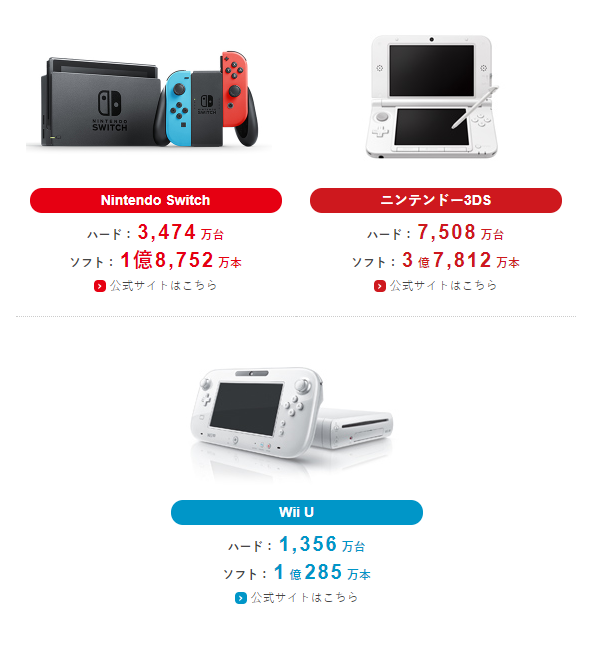 任天堂无意推出第一方3ds游戏 任天堂 游戏机 游戏 新浪科技 新浪网