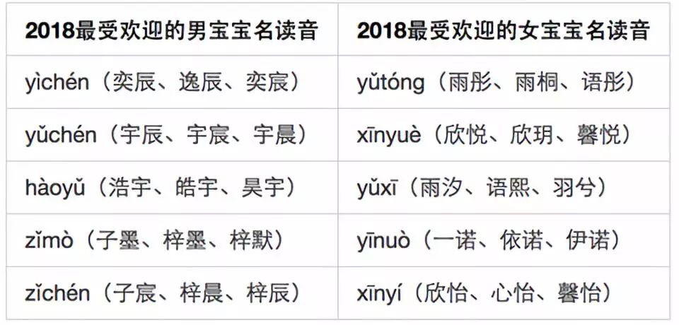 你家娃也叫 梓涵 不了 现在的父母都这么起名 手机新浪网